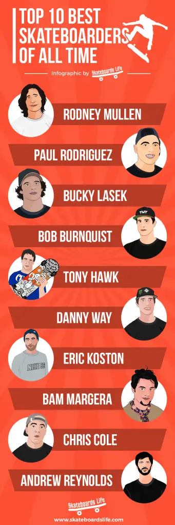 Top 10 Best Skateboarders Infographic